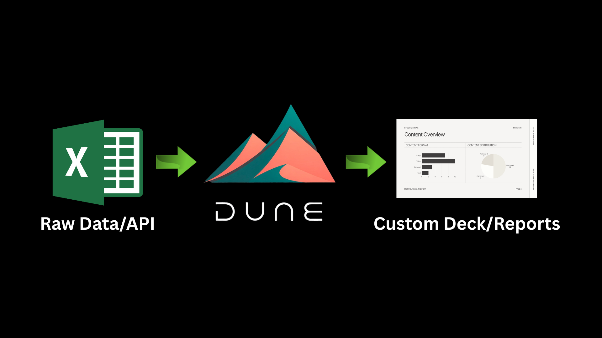 Dune process